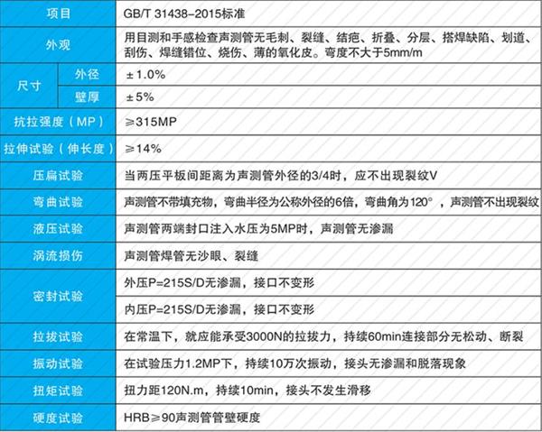 唐山钳压式声测管产品性能参数